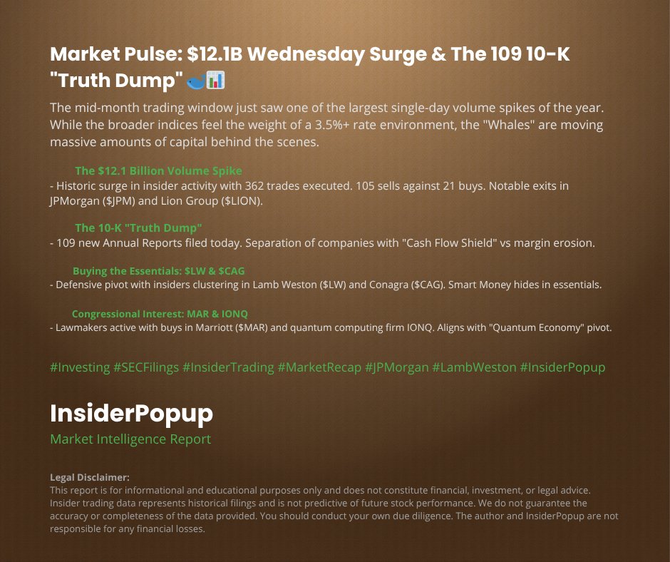 Market Pulse: $12.1B Wednesday Surge & The 109 10-K Truth Dump