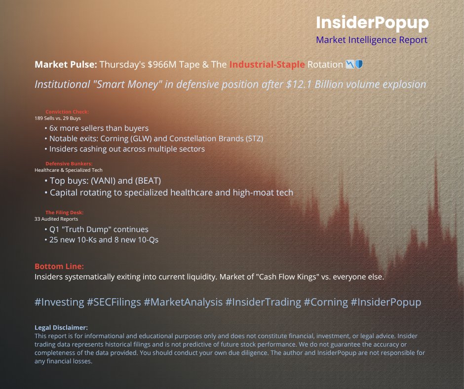 Market Pulse: Thursday's $966M Tape & The Industrial-Staple Rotation