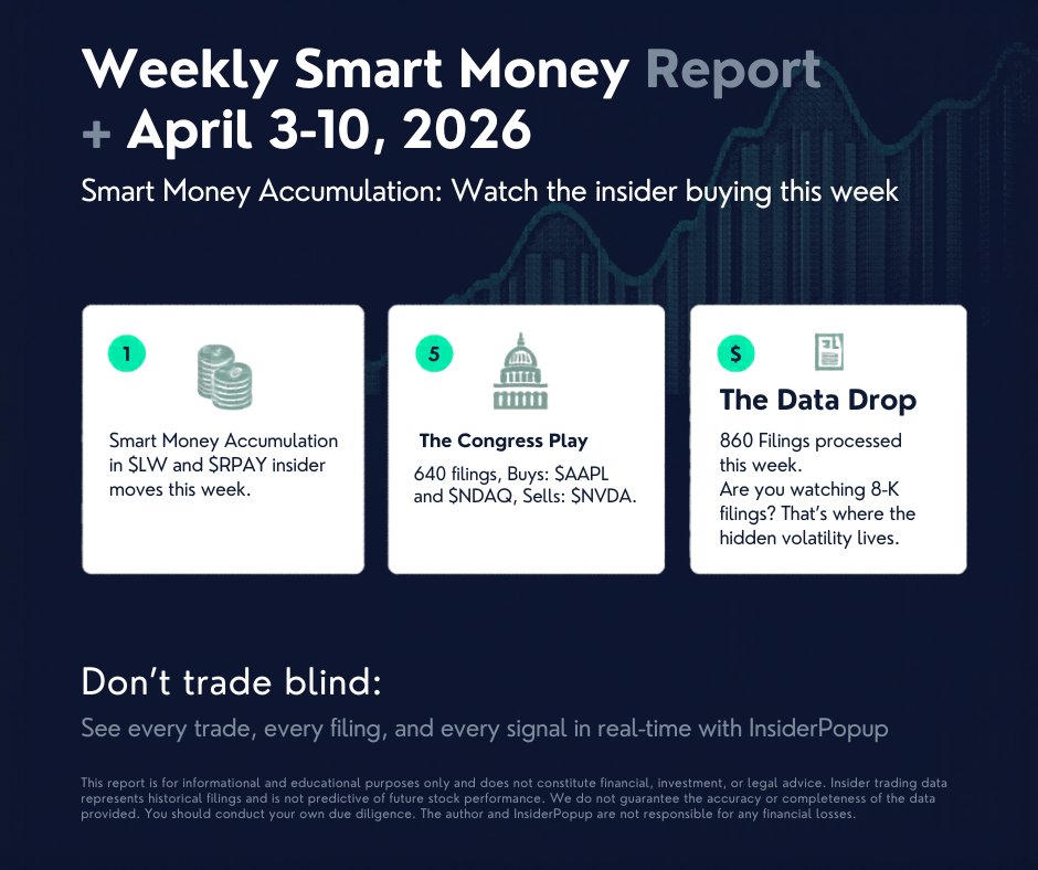Weekly Smart Money Report April 3-10 2026