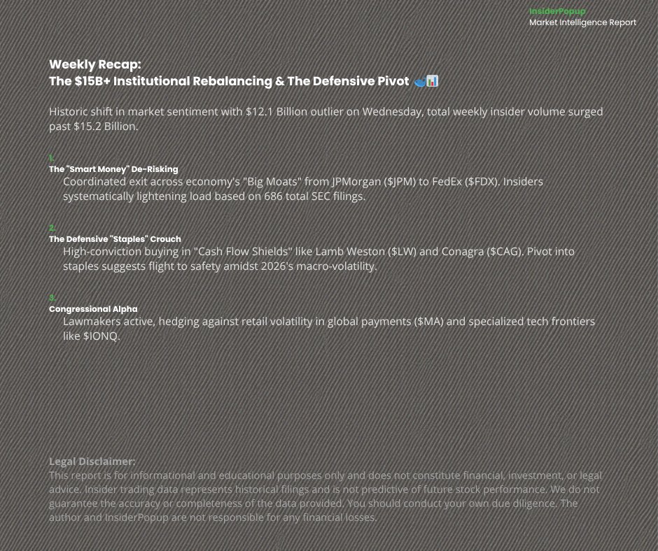 Weekly Recap: The $15.3B Institutional Rebalancing & The Defensive Pivot